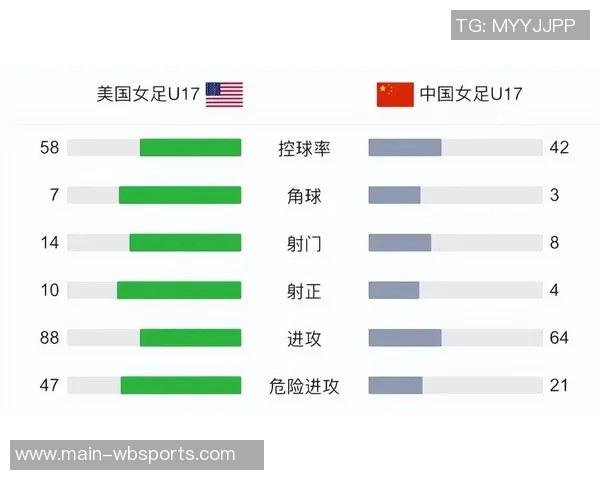 曾屹婕精彩任意球破门U17中国女足奋力追赶美国队比分至2-5